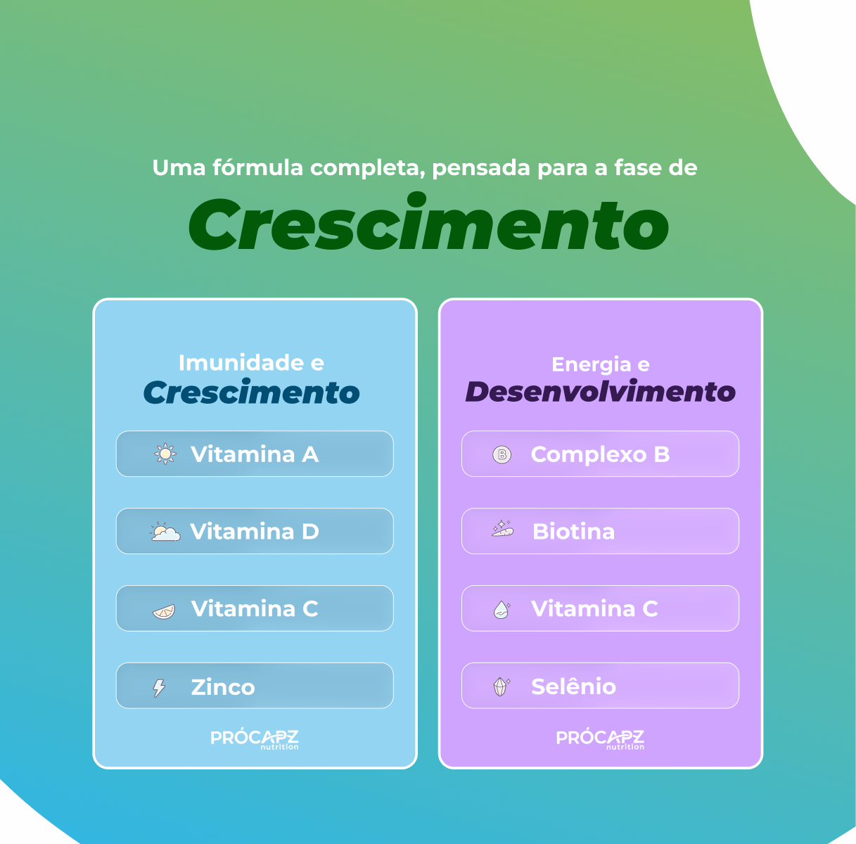 Pró Kids Gummy - Polivitamínico Infantil
